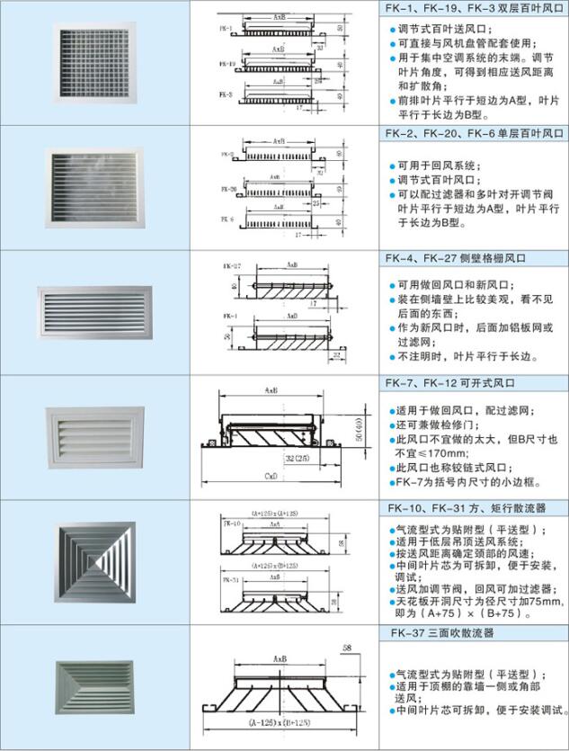 風口、散流器